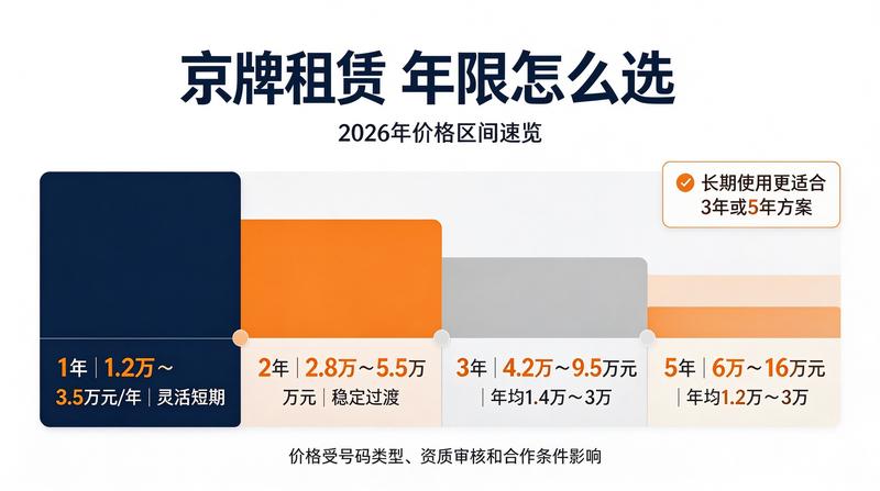 京牌服务流程优化
